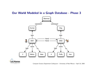 Our World Modeled in a Graph Database - Phase 3
                                          Mammal


                       ...