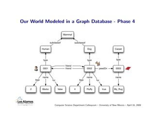 Our World Modeled in a Graph Database - Phase 4

                                       Mammal


                       su...