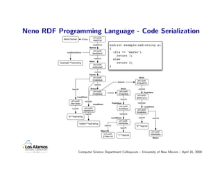 Neno RDF Programming Language - Code Serialization
                                                 urn:uuid:
            ...