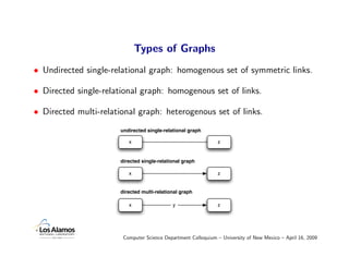 Types of Graphs
• Undirected single-relational graph: homogenous set of symmetric links.

• Directed single-relational gra...