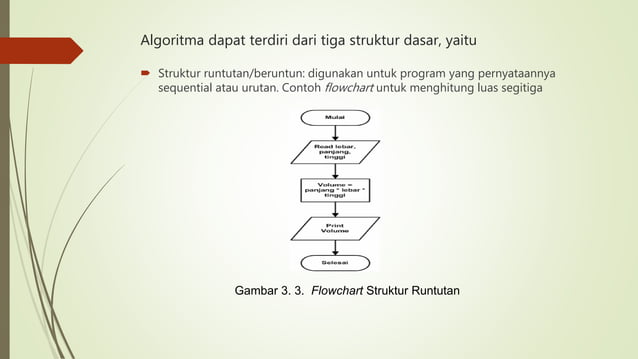 Unm tki1-kb3-ppt1-alur logika pemrograman komputer | PPT