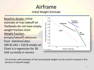 Unmanned Aircraft System Fundamentals | PDF