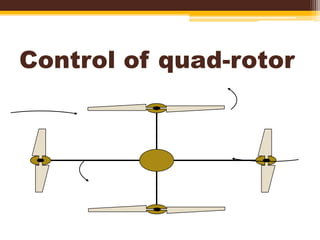 Unmanned air vehicle(quadrotor) | PPTX
