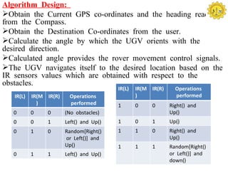 Algorithm Design:
Obtain the Current GPS co-ordinates and the heading reading
from the Compass.
Obtain the Destination Co-ordinates from the user.
Calculate the angle by which the UGV orients with the
desired direction.
Calculated angle provides the rover movement control signals.
The UGV navigates itself to the desired location based on the
IR sensors values which are obtained with respect to the
obstacles.
                                          IR(L)   IR(M IR(R)     Operations
   IR(L)   IR(M IR(R)    Operations               )              performed
             )           performed        1       0    0       Right() and
   0       0    0       (No obstacles)                         Up()
   0       0    1       Left() and Up()   1       0    1       Up()
   0       1    0       Random[Right()    1       1    0       Right() and
                        or Left()] and                         Up()
                        Up()              1       1    1       Random[Right()
   0       1    1       Left() and Up()                        or Left()] and
                                                               down()
 