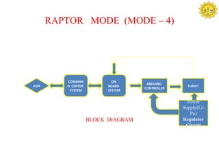 RAPTOR MODE (MODE – 4)




          COMMAN             ON
                                      ARDUINO
USER      D CENTER         BOARD                    TURRET
                                     CONTROLLER
           SYSTEM          SYSTEM


                                                    Power
                                                  Supply(Li-
                                                     Po)
                     BLOCK DIAGRAM                Regulator
                                                   Circuit
 