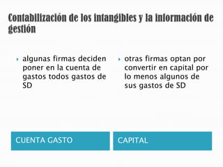   algunas firmas deciden      otras firmas optan por
    poner en la cuenta de        convertir en capital por
    gastos todos gastos de       lo menos algunos de
    SD                           sus gastos de SD




CUENTA GASTO                 CAPITAL
 