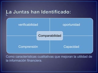 L


        verificabilidad                    oportunidad


                          Comparabilidad


        Comprensión                        Capacidad


Como características cualitativas que mejoran la utilidad de
la información financiera.
 