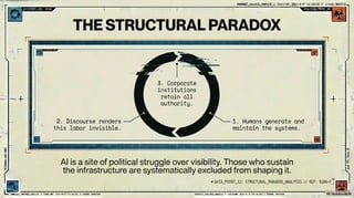 The Invisible Labour Behind the Artificial Intelligence Myth | PDF
