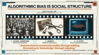 The Invisible Labour Behind the Artificial Intelligence Myth | PDF