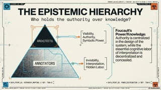 The Invisible Labour Behind the Artificial Intelligence Myth | PDF
