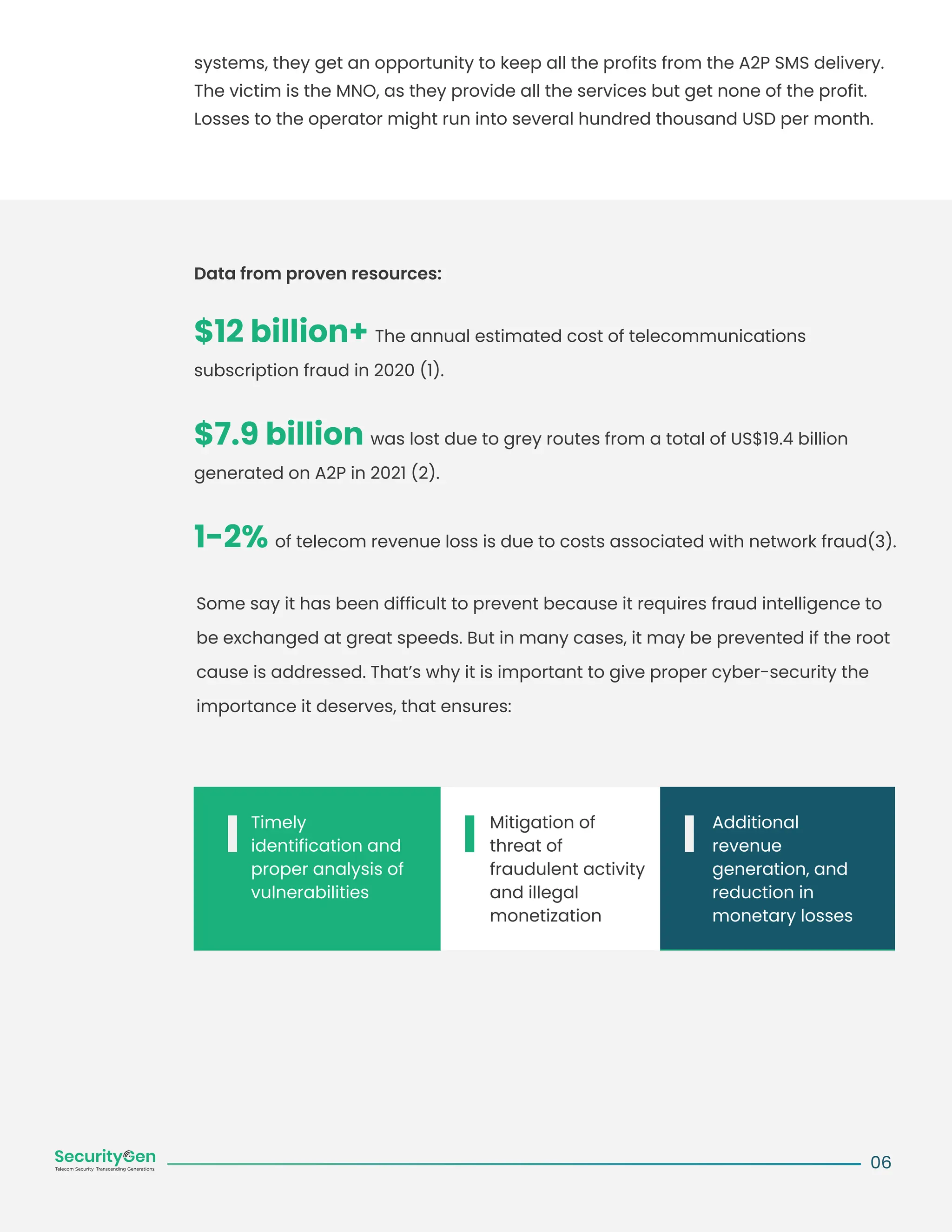 06
$12 billion+ The annual estimated cost of telecommunications
subscription fraud in 2020 (1).
$7.9 billion was lost due to grey routes from a total of US$19.4 billion
generated on A2P in 2021 (2).
1-2% of telecom revenue loss is due to costs associated with network fraud(3).
Some say it has been difficult to prevent because it requires fraud intelligence to
be exchanged at great speeds. But in many cases, it may be prevented if the root
cause is addressed. That’s why it is important to give proper cyber-security the
importance it deserves, that ensures:
systems, they get an opportunity to keep all the profits from the A2P SMS delivery.
The victim is the MNO, as they provide all the services but get none of the profit.
Losses to the operator might run into several hundred thousand USD per month.
Timely
identification and
proper analysis of
vulnerabilities
Mitigation of
threat of
fraudulent activity
and illegal
monetization
Additional
revenue
generation, and
reduction in
monetary losses
Data from proven resources:
 