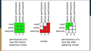 Unmask in linux