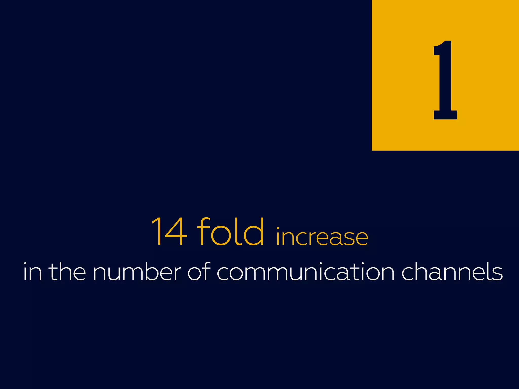 1
14 fold increase
in the number of communication channels
 