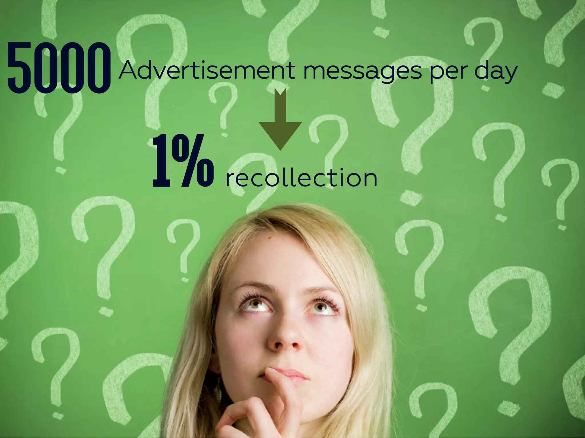 Advertisement messages per day
5000
1%recollection
 