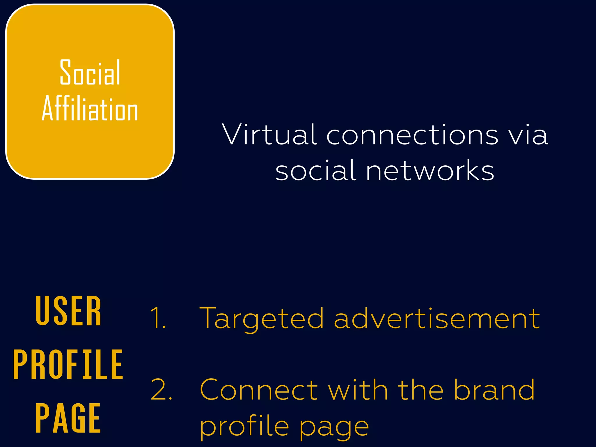 Social
Affiliation
Virtual connections via
social networks
USER
Profile
page
1. Targeted advertisement
2. Connect with the brand
profile page
 