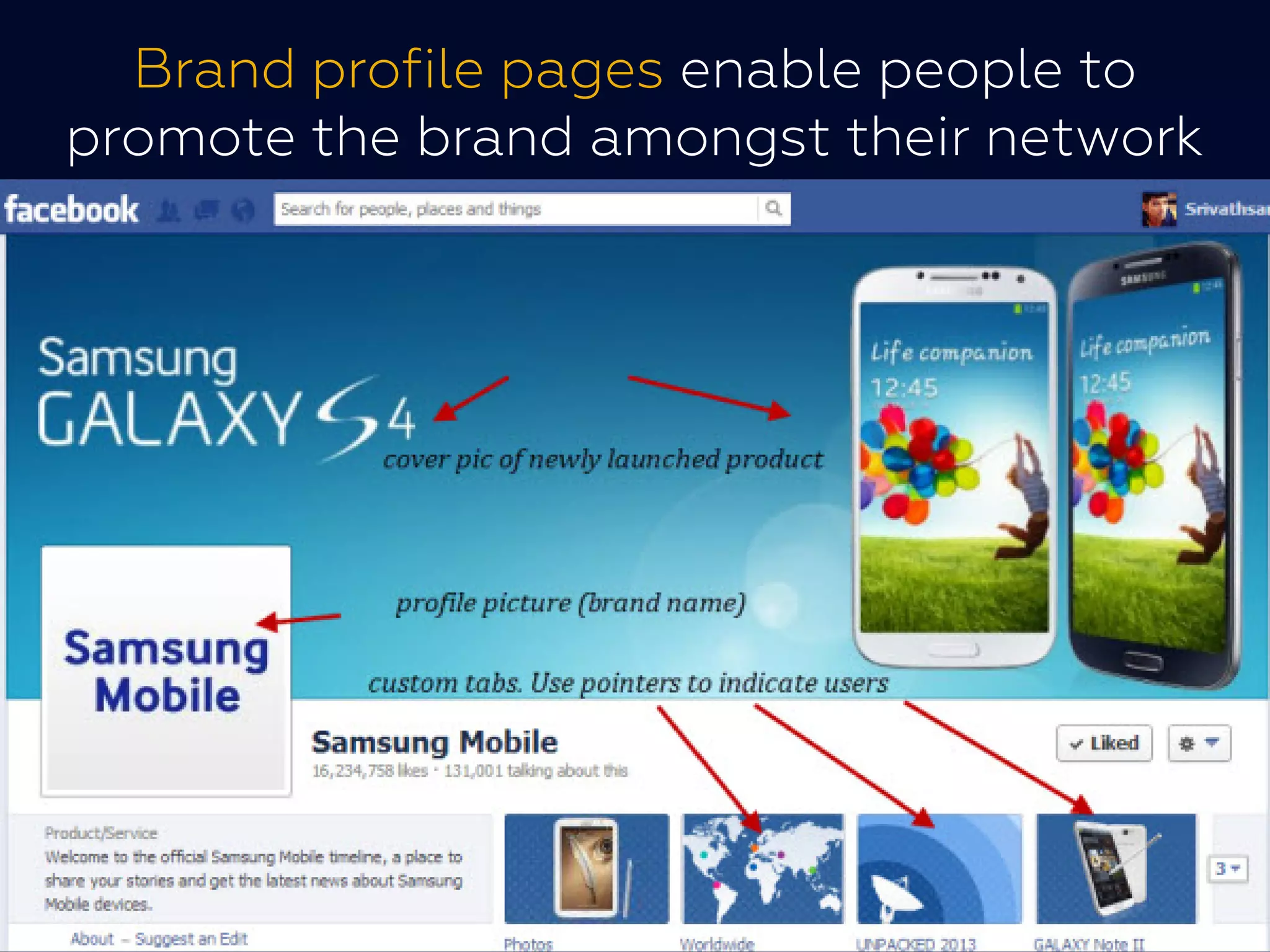 Brand profile pages enable people to
promote the brand amongst their network
 