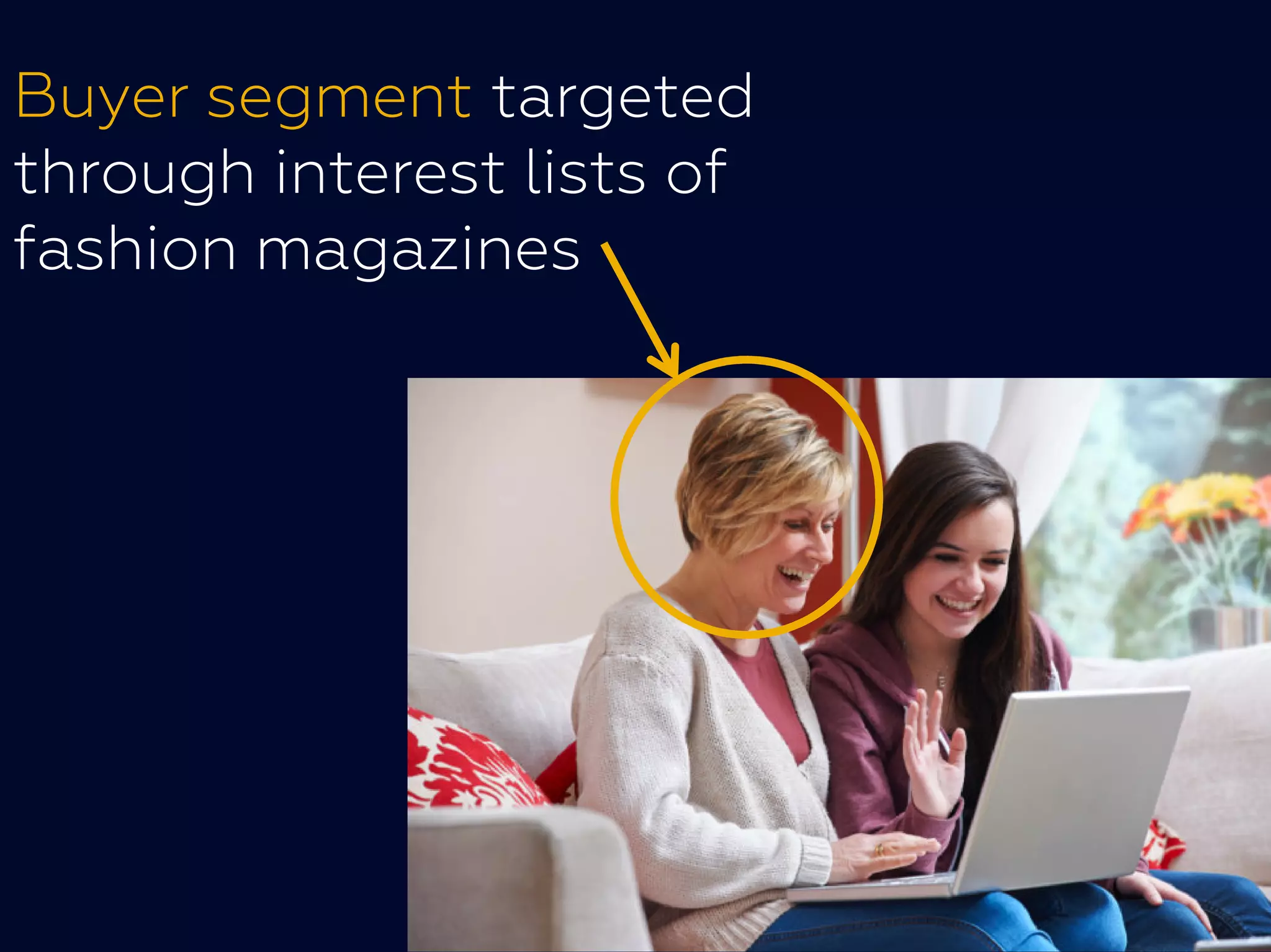 Buyer segment targeted
through interest lists of
fashion magazines
 