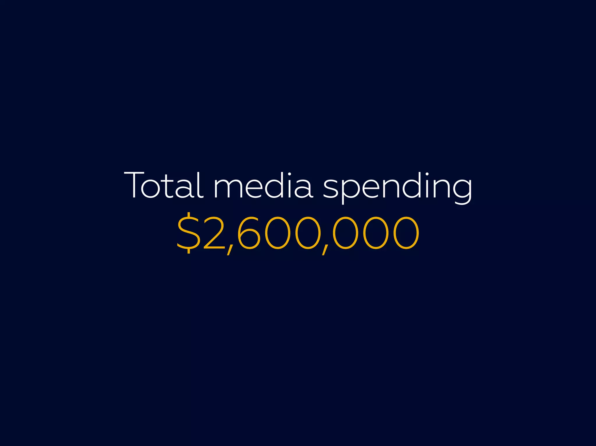 Total media spending
$2,600,000$2,600,000
 