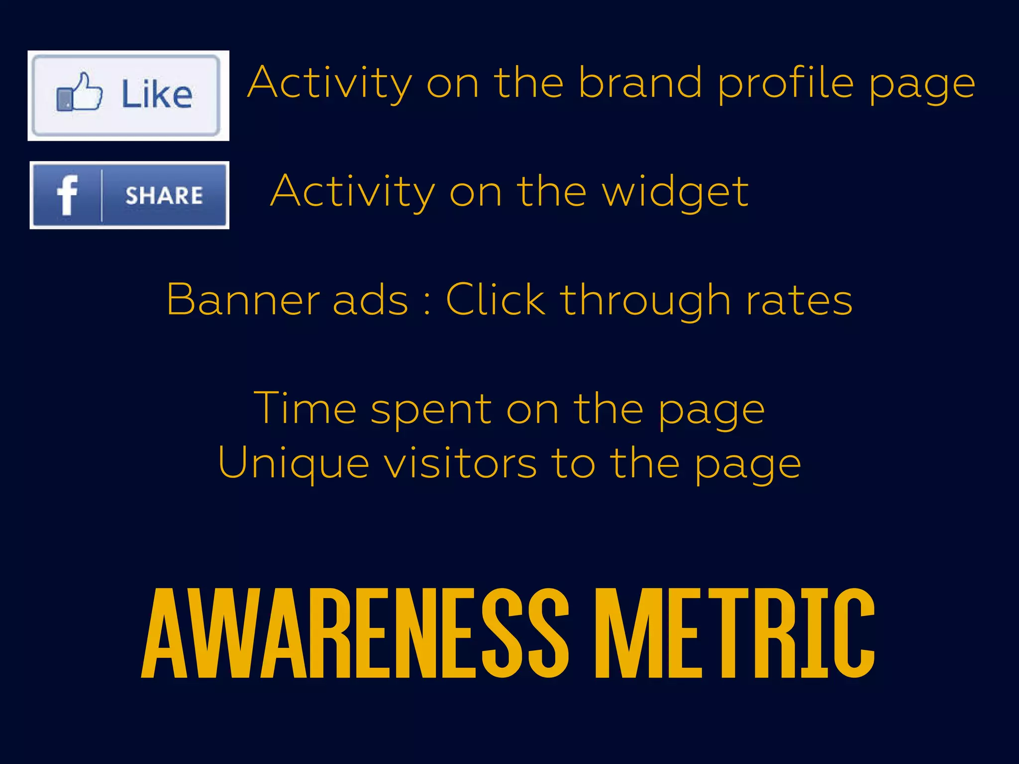 Activity on the brand profile page
Activity on the widget
Banner ads : Click through rates
Time spent on the pageTime spent on the page
Unique visitors to the page
AWARENESS metric
 
