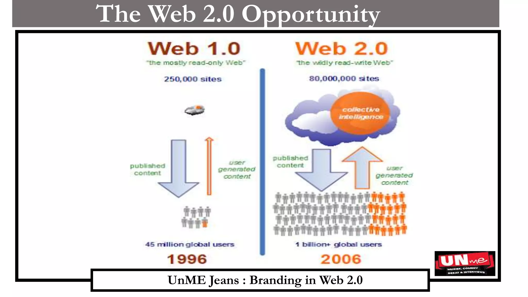 UnME Jeans : Branding in Web 2.0
The Web 2.0 Opportunity
 