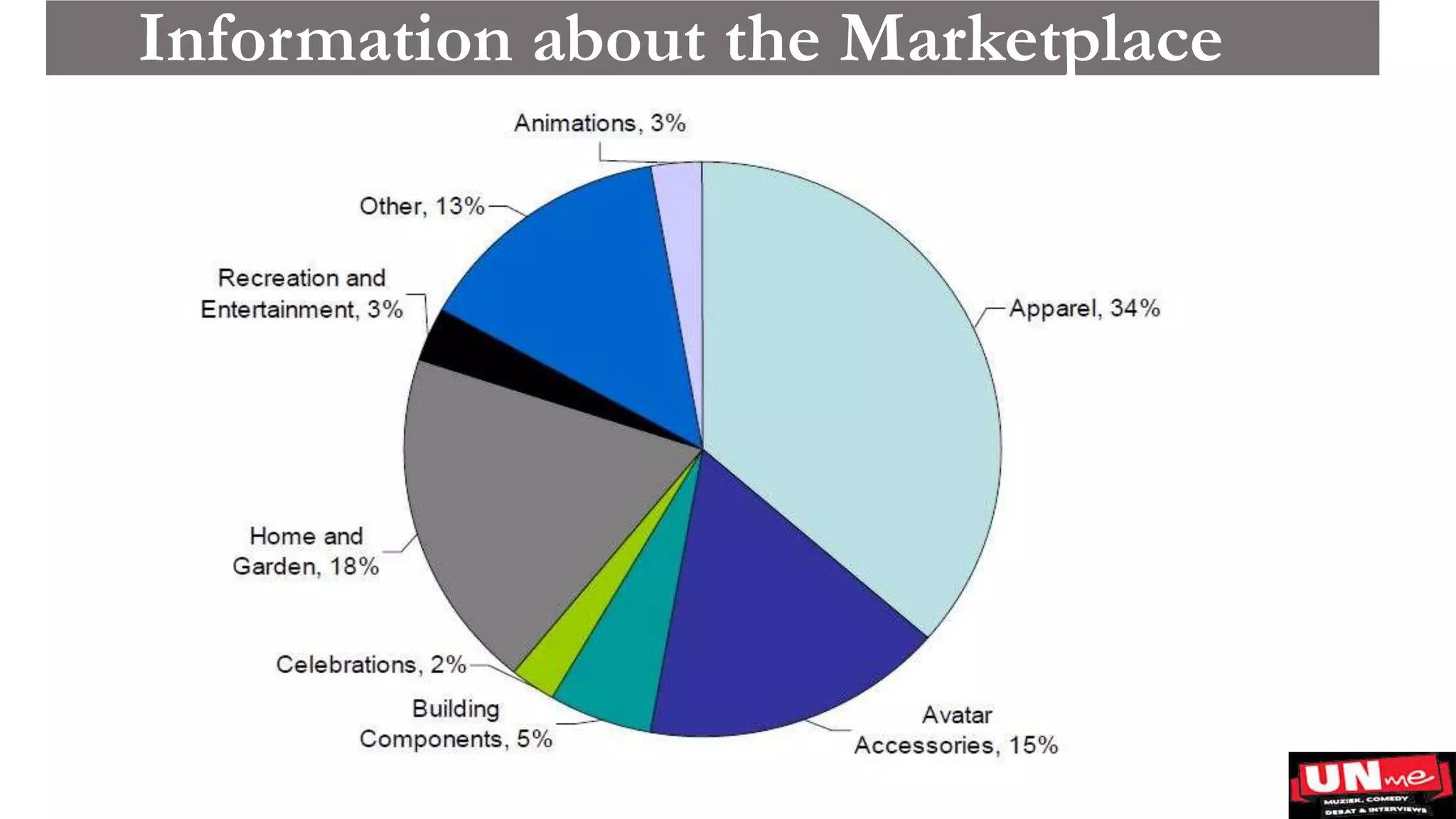 Information about the Marketplace
 