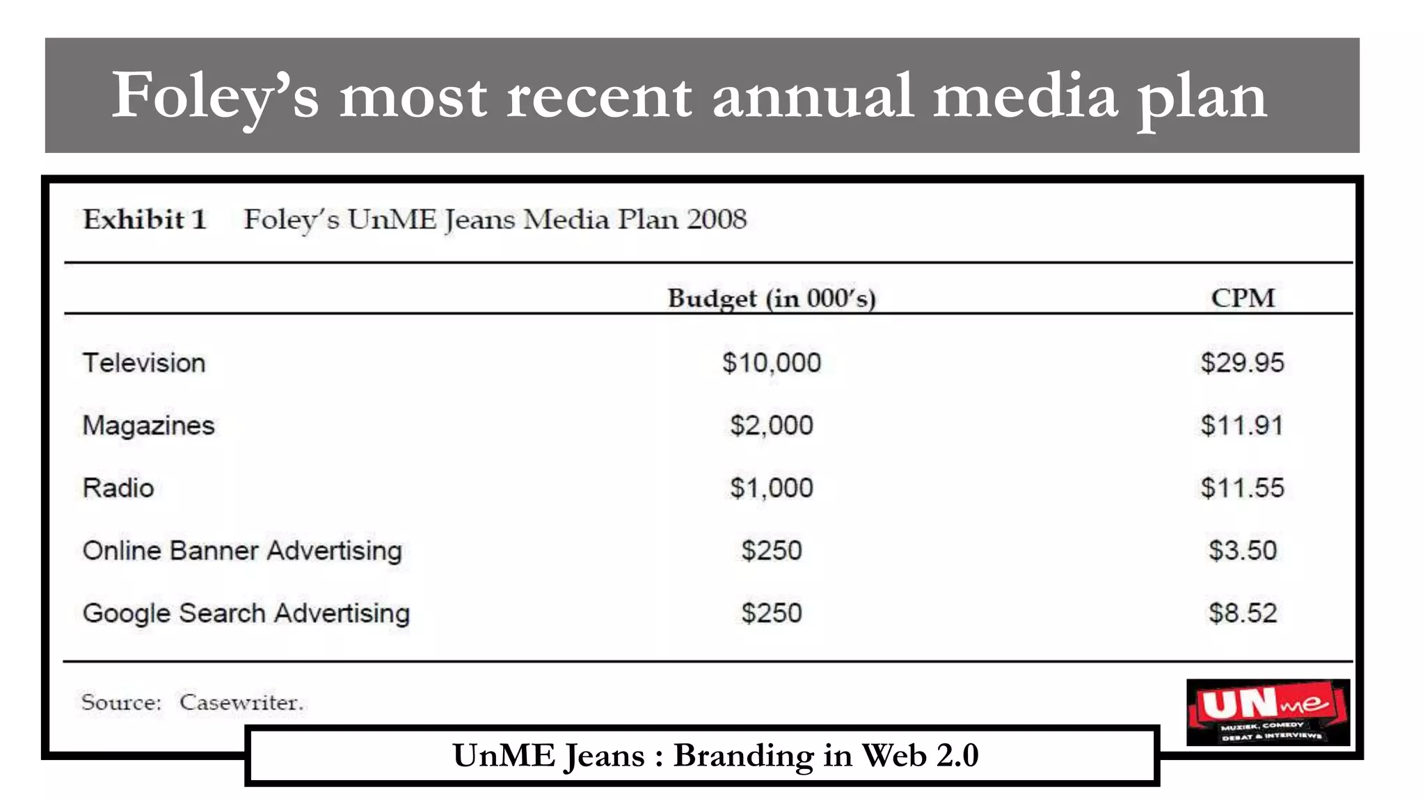 UnME Jeans : Branding in Web 2.0
Foley’s most recent annual media plan
 