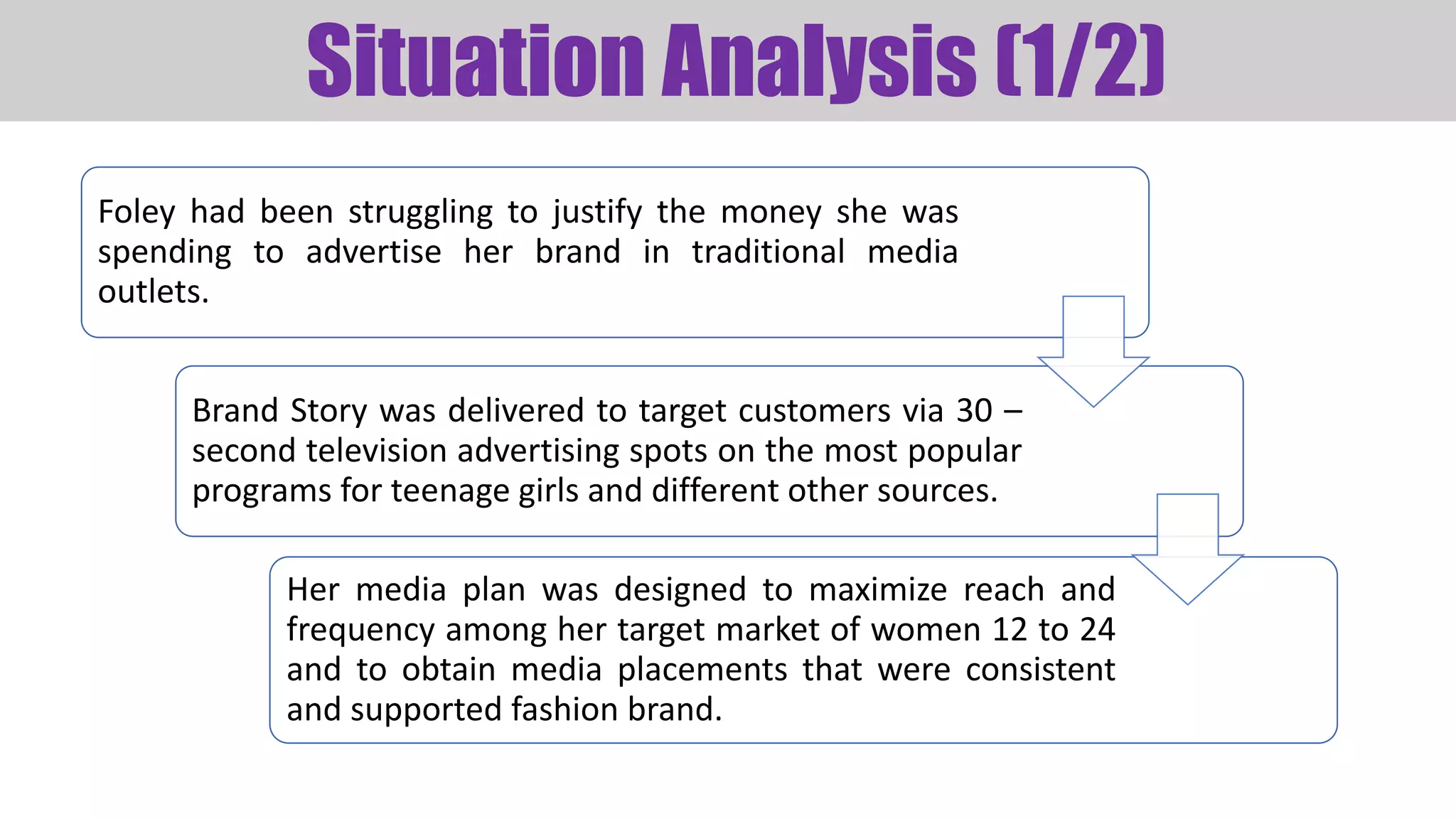 Foley had been struggling to justify the money she was
spending to advertise her brand in traditional media
outlets.
Brand Story was delivered to target customers via 30 –
second television advertising spots on the most popular
programs for teenage girls and different other sources.
Her media plan was designed to maximize reach and
frequency among her target market of women 12 to 24
and to obtain media placements that were consistent
and supported fashion brand.
Situation Analysis (1/2)
 