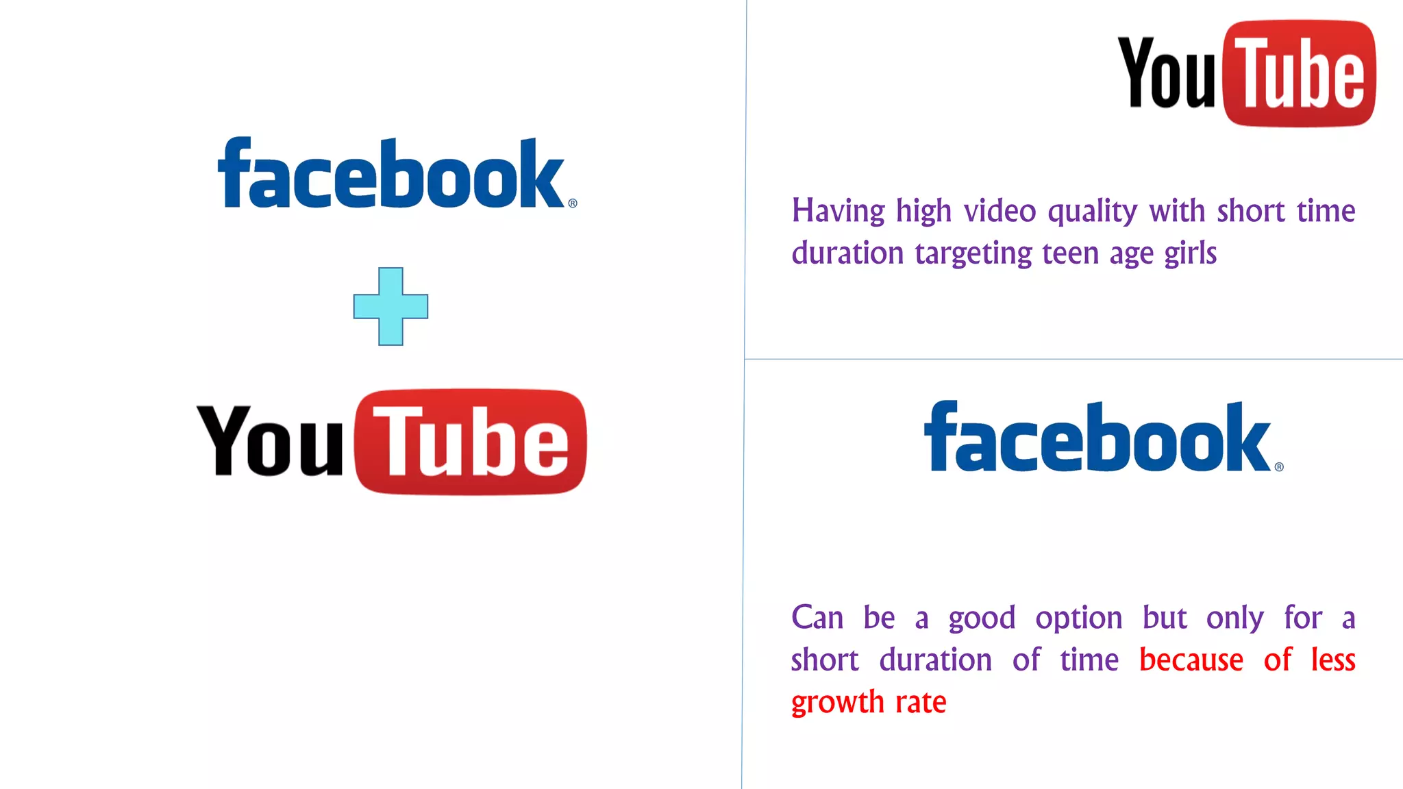 Having high video quality with short time
duration targeting teen age girls
Can be a good option but only for a
short duration of time because of less
growth rate
 