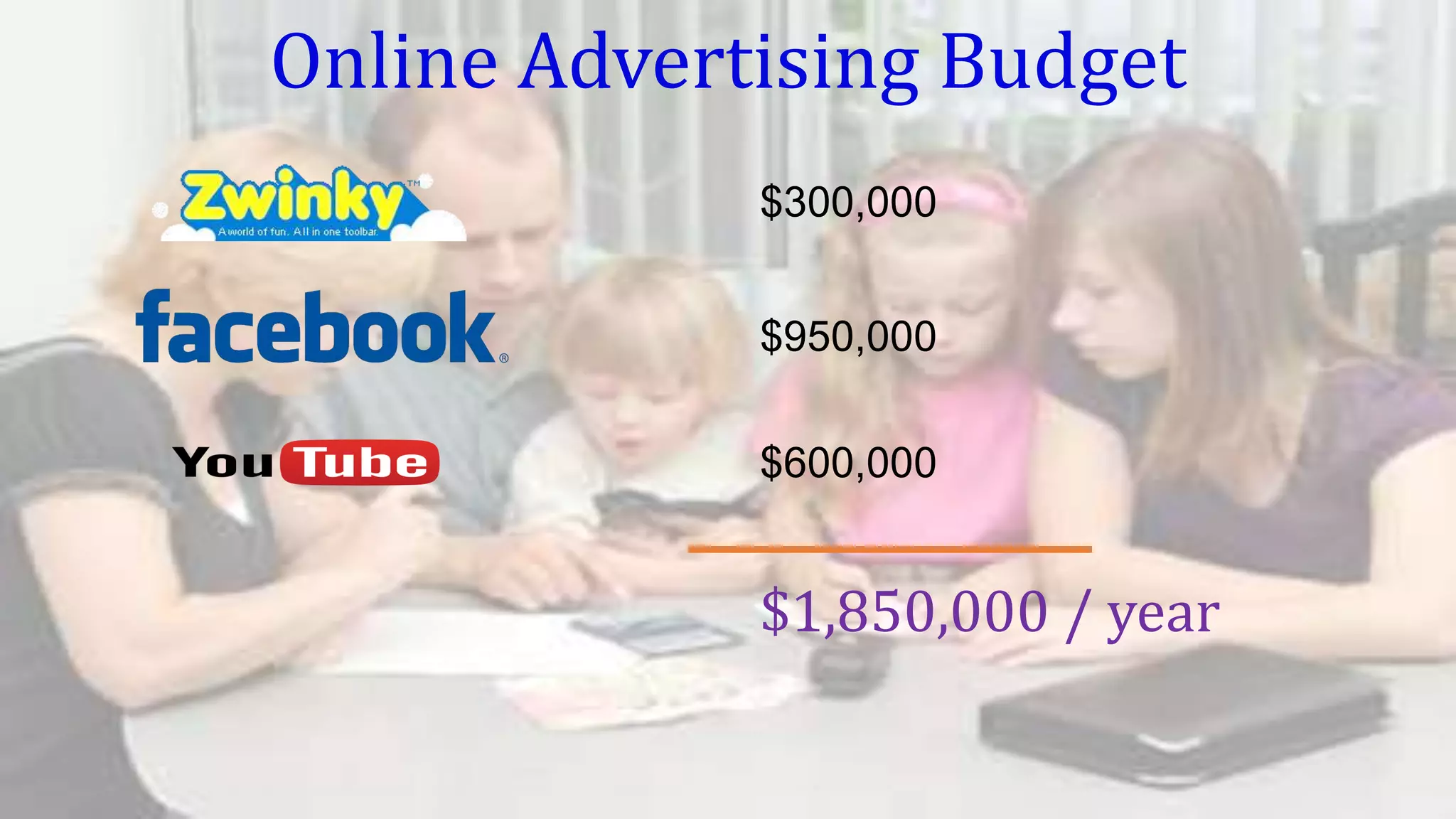 Online Advertising Budget
$300,000
$950,000
$600,000
$1,850,000 / year
 