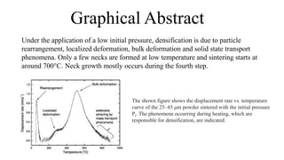 Graphical Abstract
Under the application of a low initial pressure, densification is due to particle
rearrangement, localized deformation, bulk deformation and solid state transport
phenomena. Only a few necks are formed at low temperature and sintering starts at
around 700°C. Neck growth mostly occurs during the fourth step.
The shown figure shows the displacement rate vs. temperature
curve of the 25–45 μm powder sintered with the initial pressure
Pi. The phenomena occurring during heating, which are
responsible for densification, are indicated.
 