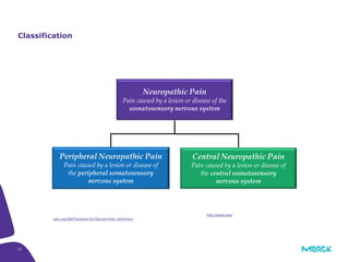 22
Classification
Neuropathic Pain
Pain caused by a lesion or disease of the
somatosensory nervous system
Peripheral Neuropathic Pain
Pain caused by a lesion or disease of
the peripheral somatosensory
nervous system
Central Neuropathic Pain
Pain caused by a lesion or disease of
the central somatosensory
nervous system
International Association for the Study of Pain. IASP Taxonomy, Changes in the 2011 List. Available at: http://www.iasp-
pain.org/AM/Template.cfm?Section=Pain_Definitions
 