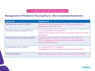 27
Parameters Significance
Tight glucose control in DPNP Can reverse the changes but only if the neuropathy and
diabetes are recent in onset.
Tricyclic antidepressants (TCA’s) e.g. Amitriptyline, Nortriptyline
Effective but suffer from multiple side effects that are dosage
dependent
Serotonin reuptake inhibitor (SSRI’s) e.g. Fluoxetine, Paroxetine, Sertraline and Citalopram
FDA not approved, no more efficacious than placebo in
several controlled trials.
Antiepileptic drugs (AED’s) e.g. Gabapentin & Pregabalin
Emerging as first line treatment for painful neuropathy.
Methylcobalamin Exerts neuroprotective effects, regenerates myelin sheath
Management of Peripheral Neuropathy & other associated Syndromes
7 – No effective preventive/causal treatment
 