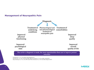 37
Management of Neuropathic Pain
Treatment of
underlying
conditions
Diagnosis
Improved
sleep
quality
Improved
overall
quality of life
Improved
physical
functioning
Improved
psychological
state
Reduced
pain
Haanpää ML et al. Am J Med 2009; 122(10 Suppl):S13-21;
Horowitz SH. Curr Opin Anaesthesiol 2006; 19(5):573-8; Johnson L. Br J Nurs 2004; 13(18):1092-7;
Meyer-Rosberg K et al. Eur J Pain 2001; 5(4):379-89; Nicholson B et al. Pain Med 2004; 5(Suppl 1):S9-27.
The earlier a diagnosis is made, the more opportunities there are to improve patient
outcomes
Pharmacological and
non-pharmacological
treatment of
neuropathic pain
Treatment of
comorbidities
 