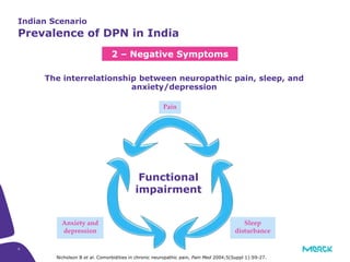 9
The interrelationship between neuropathic pain, sleep, and
anxiety/depression
Pain
Functional
impairment
Anxiety and
depression
Sleep
disturbance
Nicholson B et al. Comorbidities in chronic neuropathic pain, Pain Med 2004;5(Suppl 1):S9-27.
2 – Negative Symptoms
Indian Scenario
Prevalence of DPN in India
 