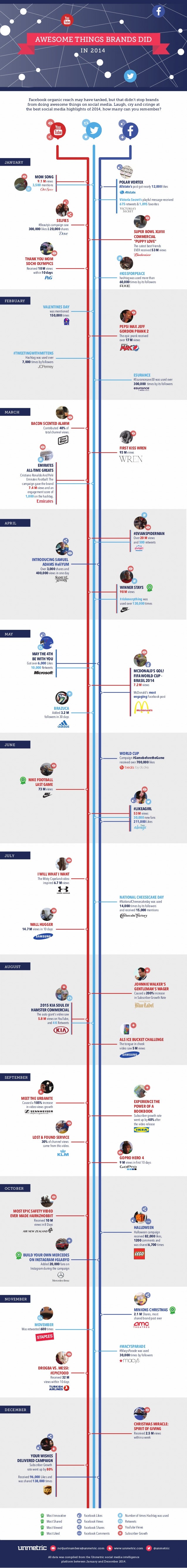 9.1 M views
3,500 mentions
MOM SONG
POLAR VORTEX
Allstate’s post got nearly 12,000 likes
Victoria Secret’s playful message...