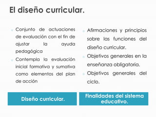 Diseño curricular.
Finalidades del sistema
educativo.
o Conjunto de actuaciones
de evaluación con el fin de
ajustar la ayuda
pedagógica
o Contempla la evaluación
inicial formativa y sumativa
como elementos del plan
de acción
o Afirmaciones y principios
sobre las funciones del
diseño curricular.
o Objetivos generales en la
enseñanza obligatoria.
o Objetivos generales del
ciclo.
 