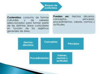 Contenidos: conjunto de formas
culturales y de saberes
seleccionados para formar parte
de las distintas áreas curriculares
en función de los objetivos
generales de área.
Pueden ser: hechos discretos,
conceptos, principios,
procedimientos, valores, normas y
actitudes.
Bloques de
contenidos.
Hechos
discretos
Conceptos
Principios
Procedimientos
Valores,
normas y
actitudes
 