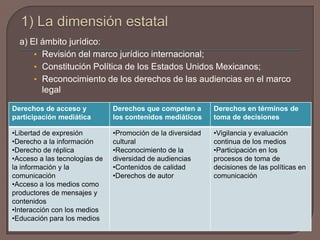 Un modelo estratégico para abordar los derechos de las audiencias | PPTX