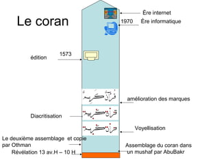 Le coran
Révélation 13 av.H – 10 H
Diacritisation
Assemblage du coran dans
un mushaf par AbuBakr
Le deuxième assemblage et copie
par Othman
Voyellisation
édition
Ère informatique
1573
1970
Ère internet
amélioration des marques
 