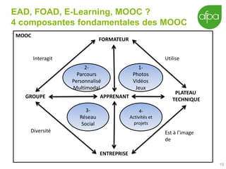 EAD, FOAD, E-Learning, MOOC ?
4 composantes fondamentales des MOOC
10
MOOC
APPRENANT
FORMATEUR
ENTREPRISE
GROUPE
PLATEAU
TECHNIQUE
Est à l’image
de
Diversité
Interagit
3-
Réseau
Social
4-
Activités et
projets
1-
Photos
Vidéos
Jeux
2-
Parcours
Personnalisé
Multimodal
Utilise
 