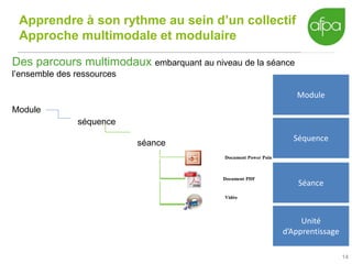 14
Apprendre à son rythme au sein d’un collectif
Approche multimodale et modulaire
14
Des parcours multimodaux embarquant au niveau de la séance
l’ensemble des ressources
Module
séquence
séance
Document PDF
Document Power Point
Vidéo
Module
Séquence
Séance
Unité
d’Apprentissage
 