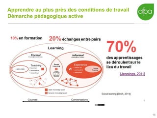 16
Apprendre au plus près des conditions de travail
Démarche pédagogique active
 