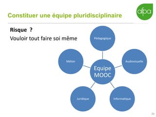 Constituer une équipe pluridisciplinaire
20
Equipe
MOOC
Pédagogique
Audiovisuelle
InformatiqueJuridique
Métier
Risque ?
Vouloir tout faire soi même
 