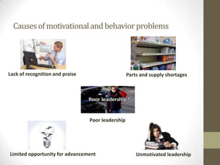 Causesofmotivationalandbehaviorproblems
Lack of recognition and praise Parts and supply shortages
Limited opportunity for advancement Unmotivated leadership
Poor leadership
 