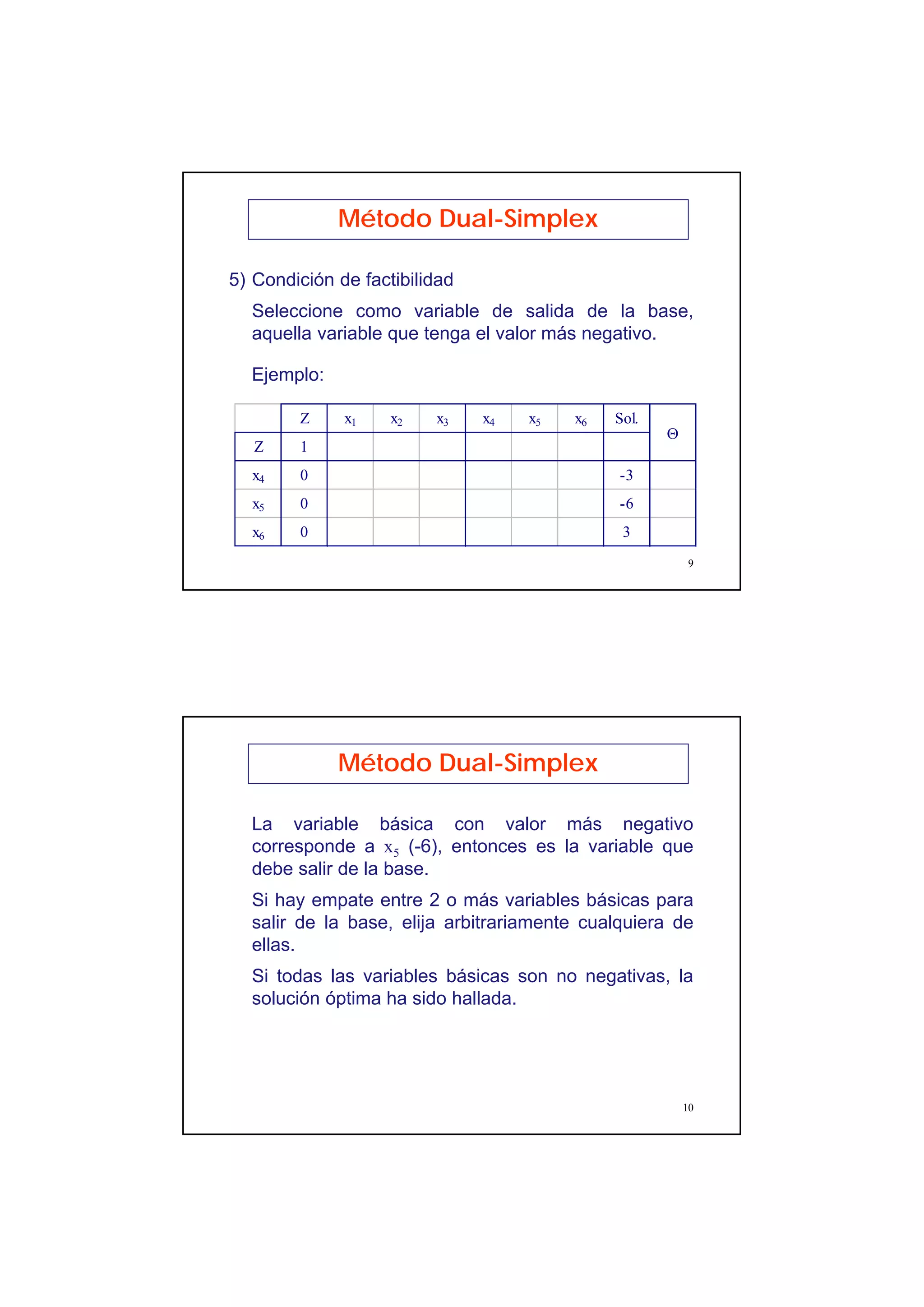 Unmsm fisi - método dual simplex - io1 cl10-dual_simplex | PDF