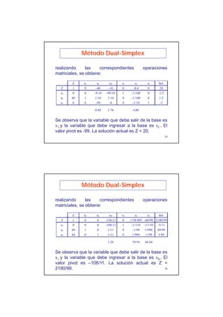 Unmsm fisi - método dual simplex - io1 cl10-dual_simplex | PDF