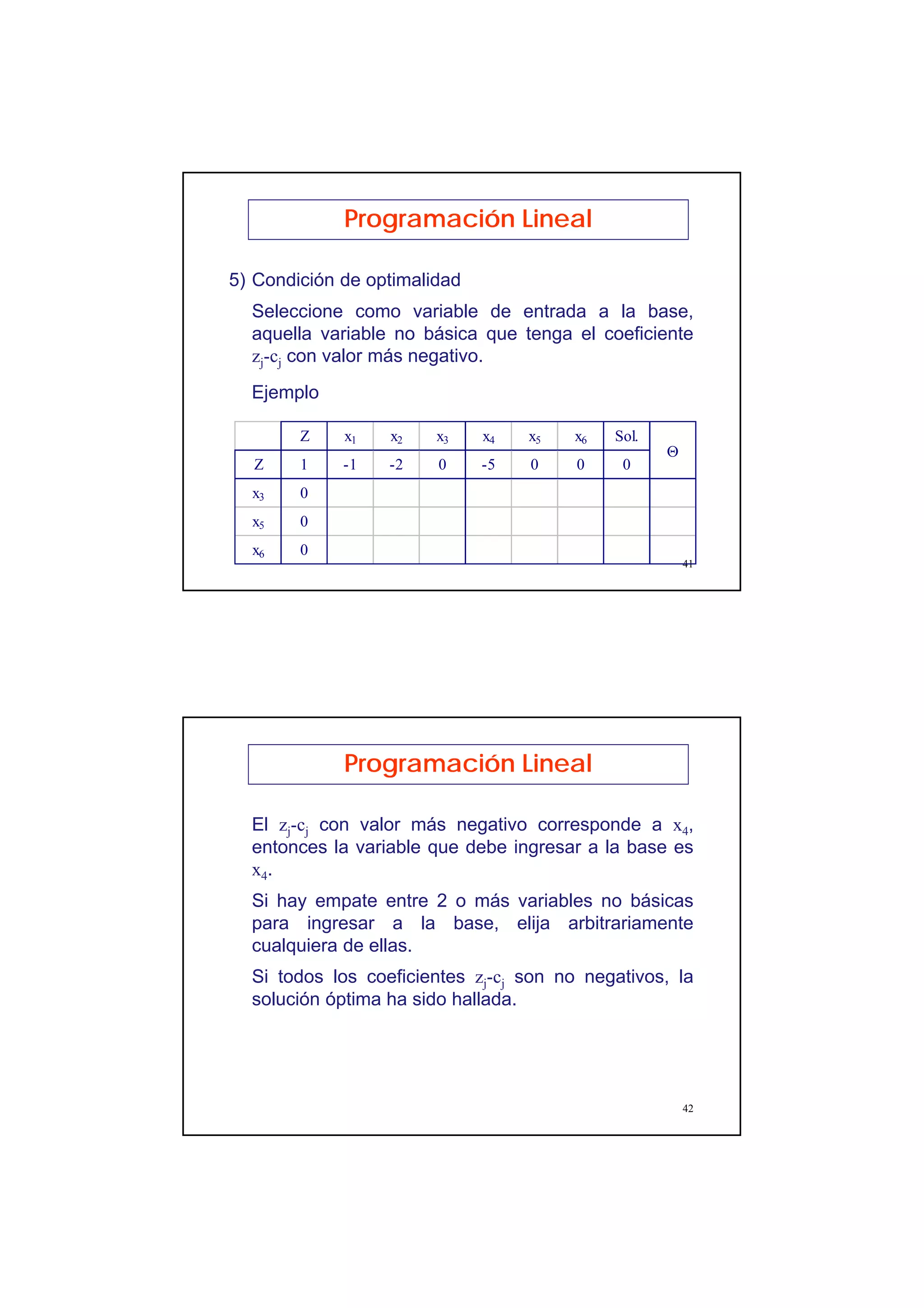 21
41
5) Condición de optimalidad
Seleccione como variable de entrada a la base,
aquella variable no básica que tenga el coeficiente
zj-cj con valor más negativo.
Programación Lineal
Z x1 x2 x3 x4 x5 x6 Sol.
Z 1 -1 -2 0 -5 0 0 0
x3 0
x5 0
x6 0
Θ
Ejemplo
42
El zj-cj con valor más negativo corresponde a x4,
entonces la variable que debe ingresar a la base es
x4.
Si hay empate entre 2 o más variables no básicas
para ingresar a la base, elija arbitrariamente
cualquiera de ellas.
Si todos los coeficientes zj-cj son no negativos, la
solución óptima ha sido hallada.
Programación Lineal
 
