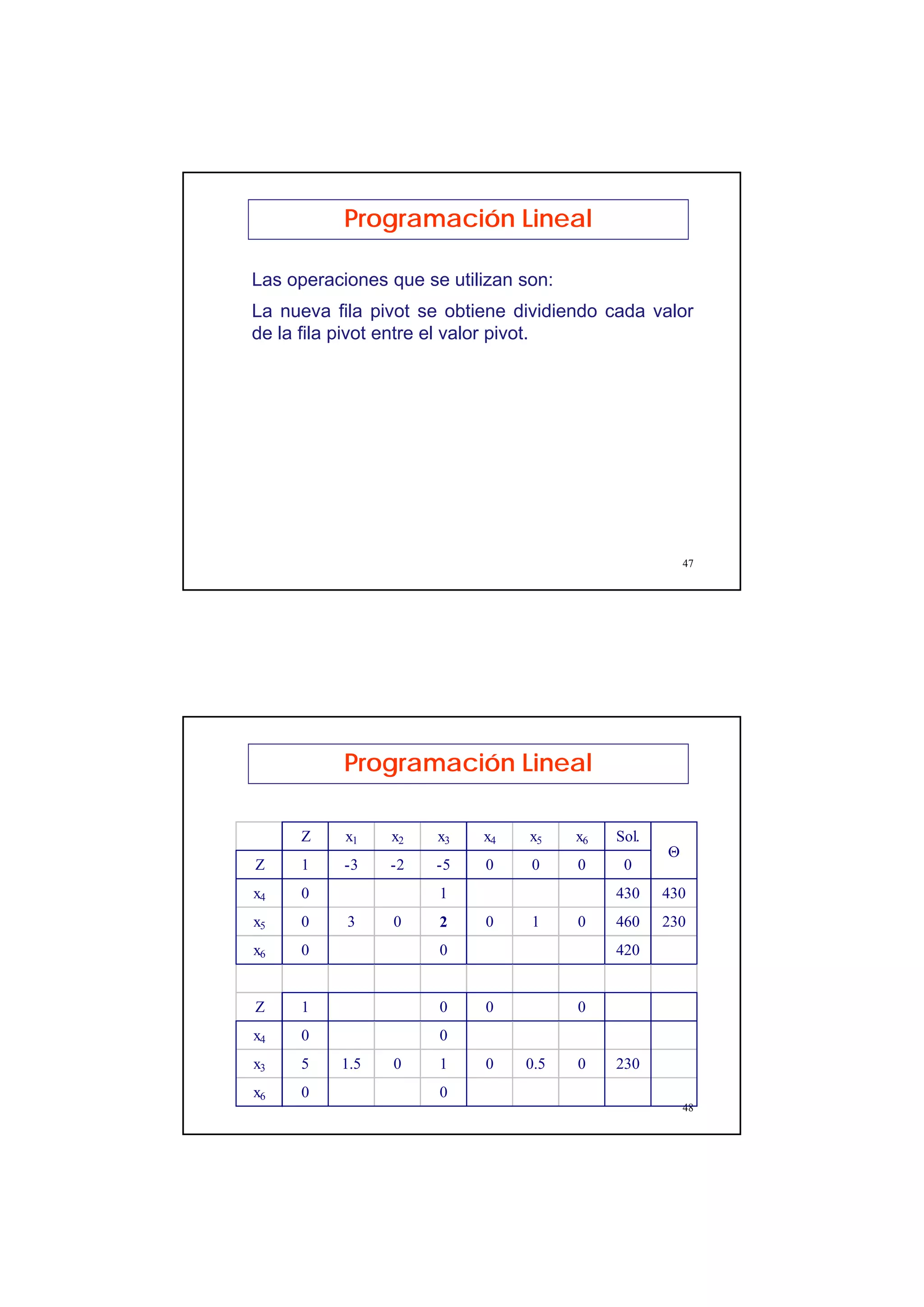 24
47
Las operaciones que se utilizan son:
La nueva fila pivot se obtiene dividiendo cada valor
de la fila pivot entre el valor pivot.
Programación Lineal
48
Programación Lineal
Z x1 x2 x3 x4 x5 x6 Sol.
Z 1 -3 -2 -5 0 0 0 0
x4 0 1 430 430
x5 0 3 0 2 0 1 0 460 230
x6 0 0 420
Z 1 0 0 0
x4 0 0
x3 5 1.5 0 1 0 0.5 0 230
x6 0 0
Θ
 