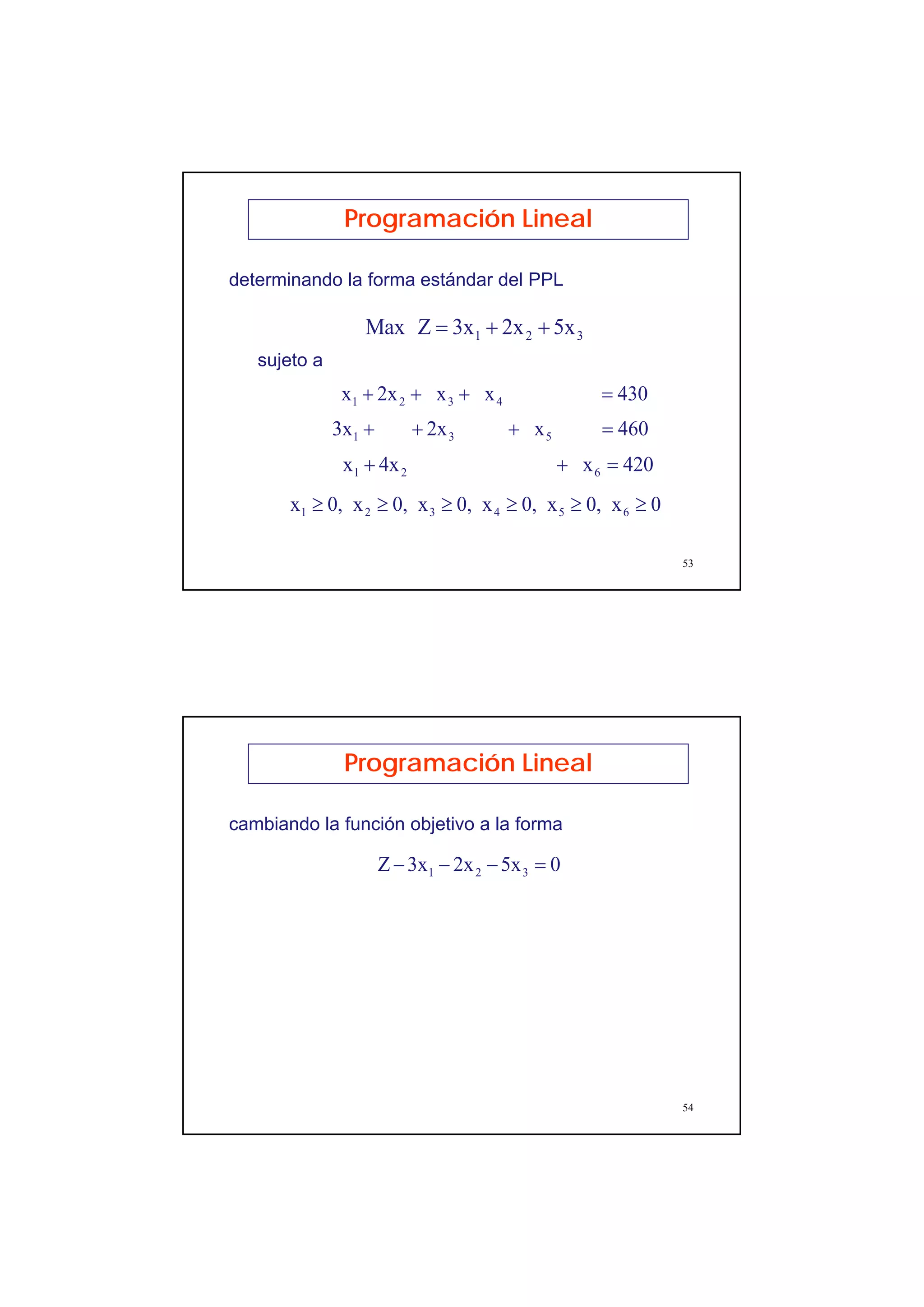 27
53
Programación Lineal
321 5x2x3xZMax ++=
430xx2xx 4321 =+++
460x2x3x 531 =+++
420x4xx 621 =++
0x0,x0,x0,x0,x0,x 654321 ≥≥≥≥≥≥
determinando la forma estándar del PPL
sujeto a
54
Programación Lineal
05x2x3xZ 321 =−−−
cambiando la función objetivo a la forma
 