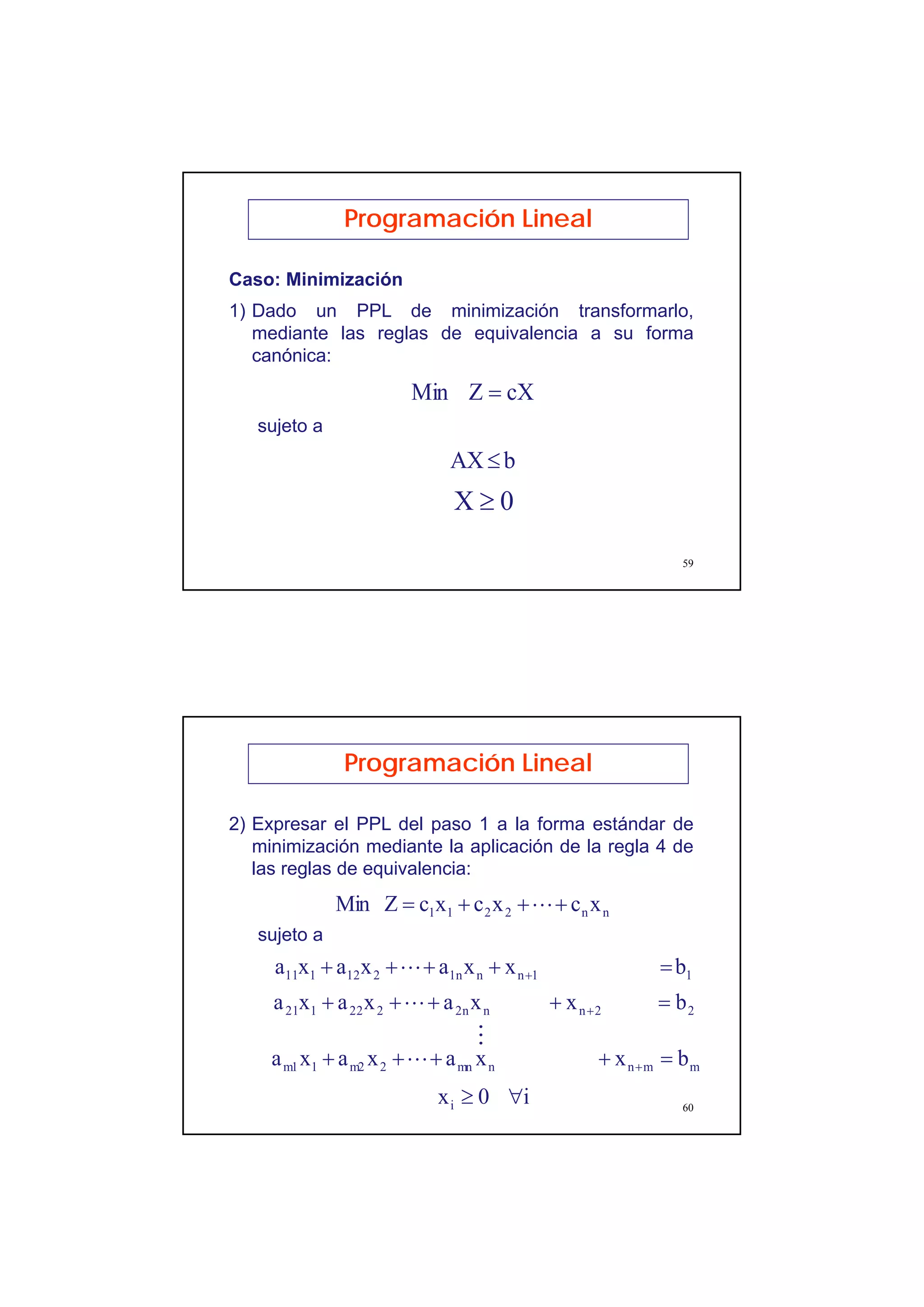 30
59
Programación Lineal
Caso: Minimización
1) Dado un PPL de minimización transformarlo,
mediante las reglas de equivalencia a su forma
canónica:
cXZMin =
bAX≤
0X ≥
sujeto a
60
2) Expresar el PPL del paso 1 a la forma estándar de
minimización mediante la aplicación de la regla 4 de
las reglas de equivalencia:
Programación Lineal
sujeto a
nn2211 xcxcxcZMin +++= L
11nn1n212111 bxxaxaxa =++++ +L
22nn2n222121 bxxaxaxa =++++ +L
M
mmnnmn2m21m1 bxxaxaxa =++++ +L
i0xi ∀≥
 